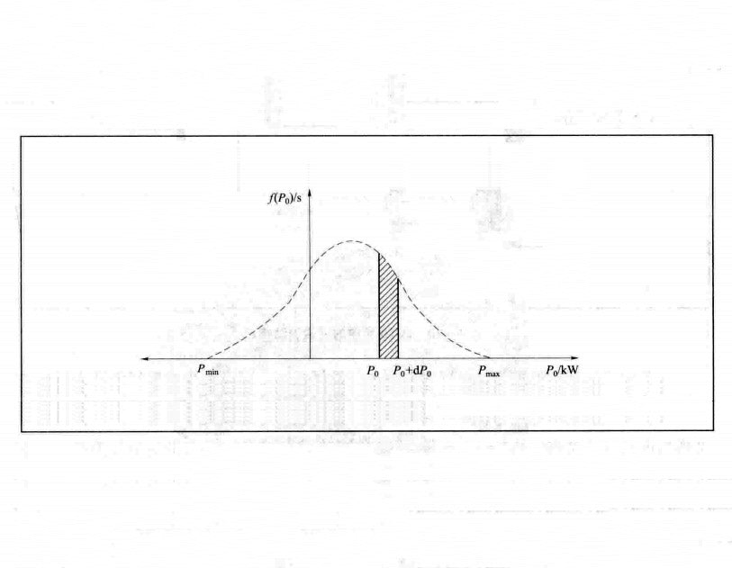 Figure 3 - Distribution of rated power demand