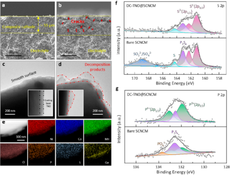 Figure 3 Morphological and chemical information of the electrode after cycling