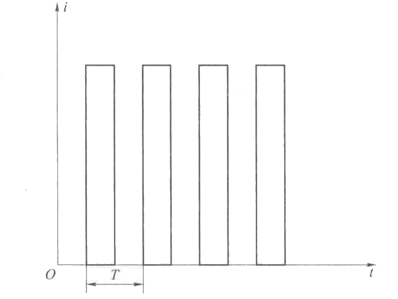 Figure 4 Pulse charging method