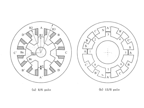Schematic diagram of the cross-section of the three-phase switched reluctance motor