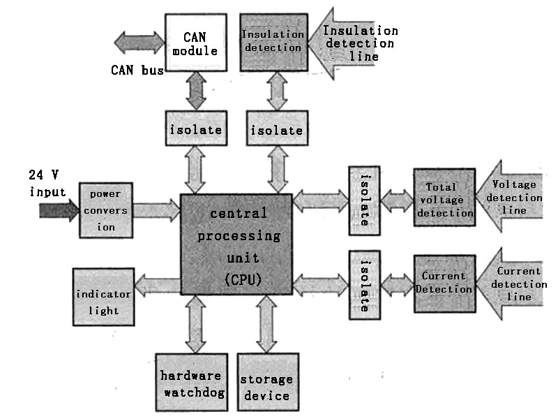 Figure 6 Hardware structure of the high-voltage measurement module