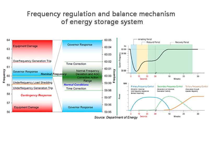 Frequency modulation and balance mechanism