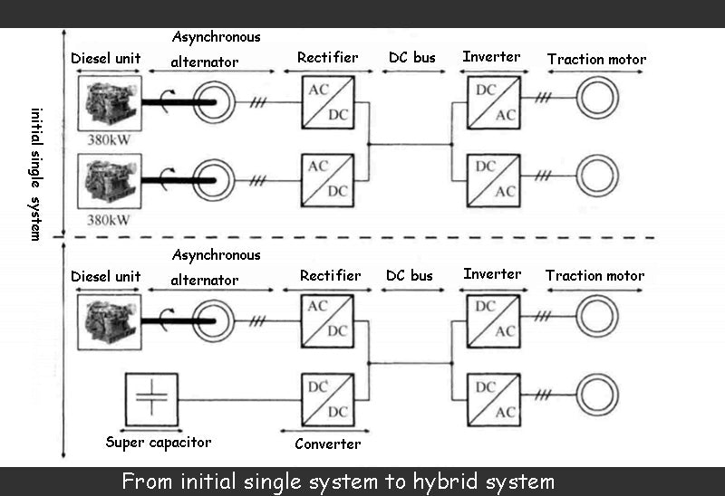 从最初的单一系统到混合系统