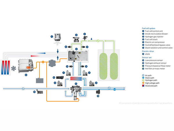 Fuel cell electric drive