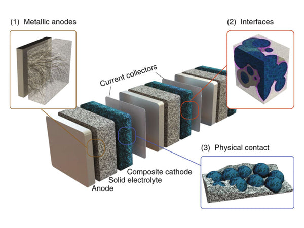 Fundamentals of inorganic solid-state electrolytes for batteries