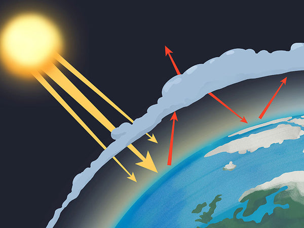Greenhouse-effect