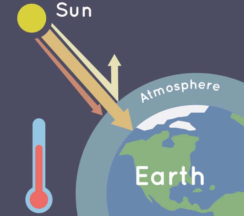 Greenhouse Effect