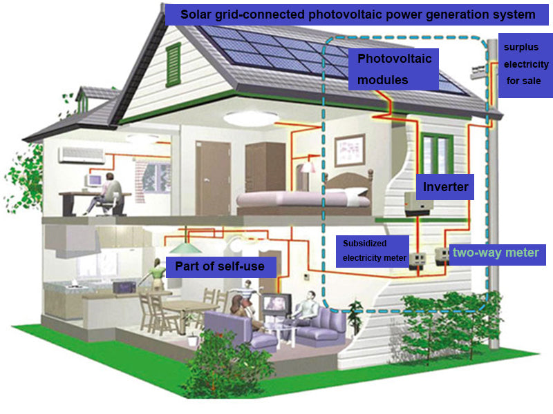 Grid-connected photovoltaic power generation system