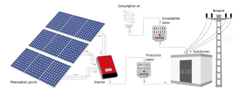 Grid Connected Solar Power Supply Generation System with Solar Panel Inverter Cable Structure