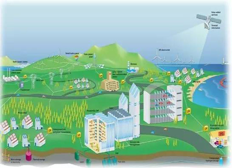 Grid structure diagram with distributed energy sources