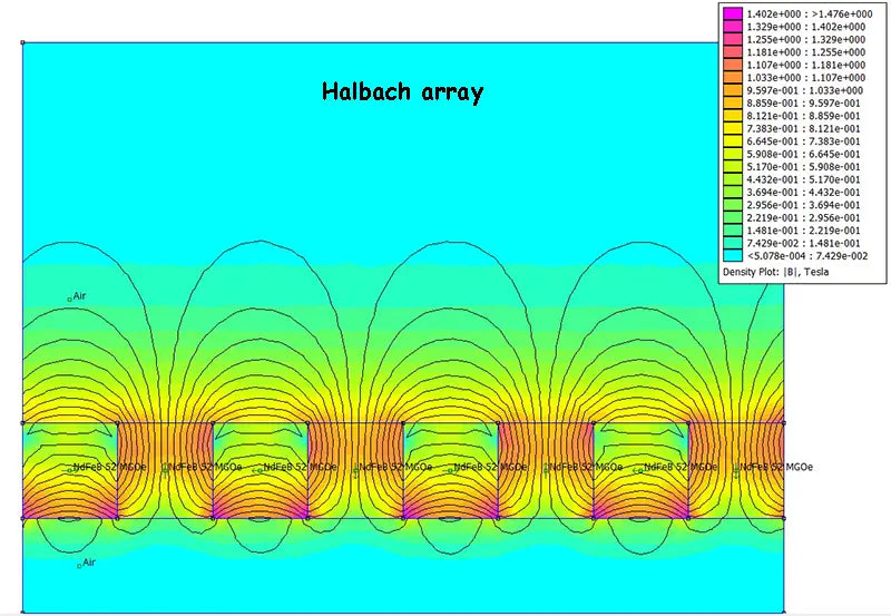 Halbach array