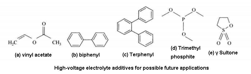 High-voltage electrolyte additives for possible future applications