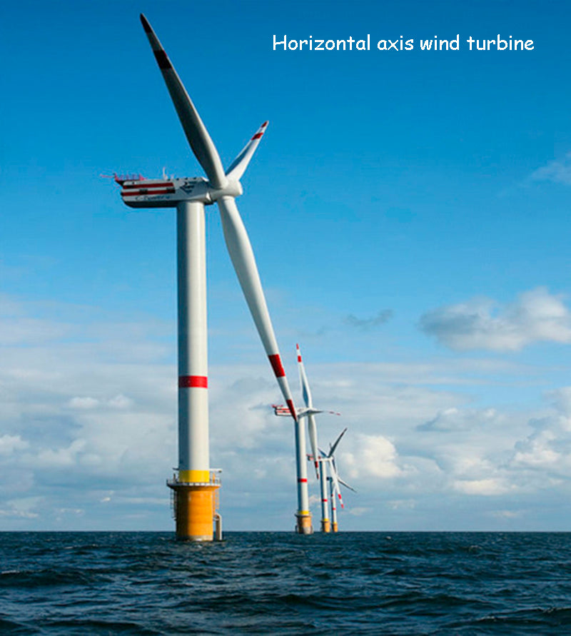 Horizontal axis wind turbine