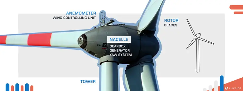 Horizontal axis wind turbine structure