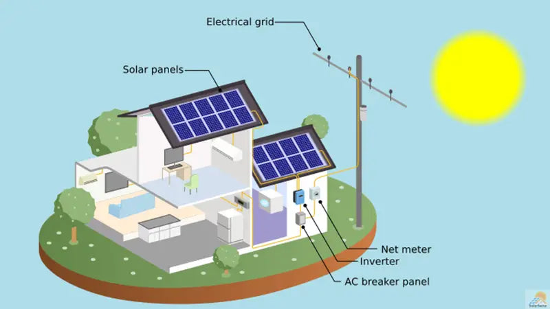 How solar panel work