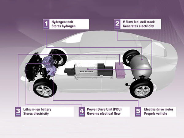 How to match the parameters of the fuel cell vehicle power drive system?