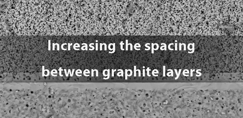 Increasing the spacing between graphite layers