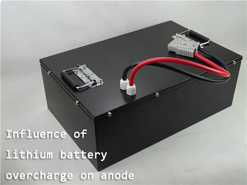 Influence of lithium battery overcharge on anode