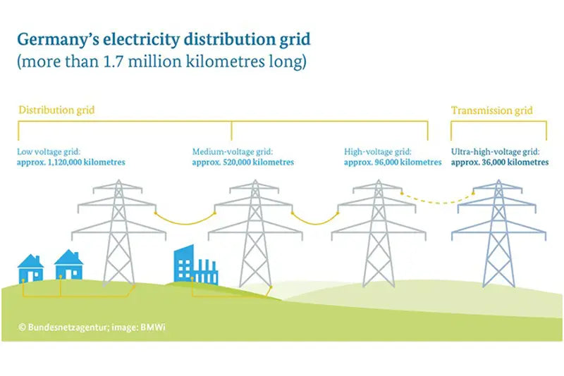 Influence of long-distance photovoltaic power transmission on power grid