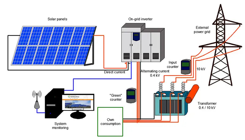 Integrated power solutions