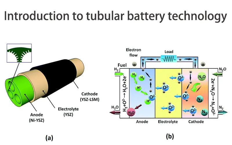 Introduction to tubular battery technology
