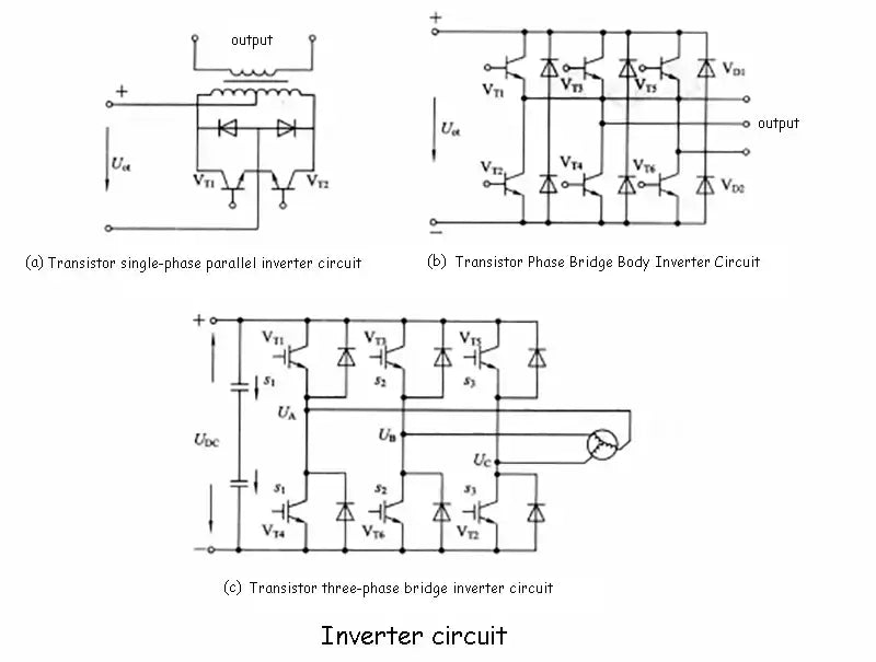 Inverter circuit