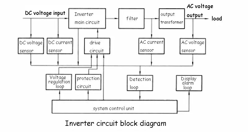 Inverter circuit original board diagram