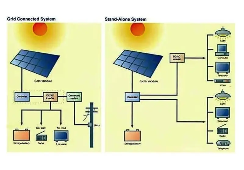Inverters for Photovoltaic (PV) Applications