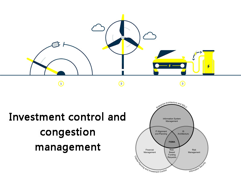 Investment control and congestion management