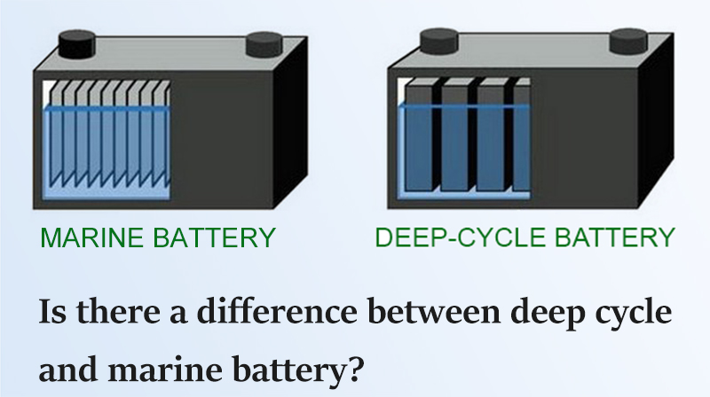 Is there a difference between deep cycle and marine battery