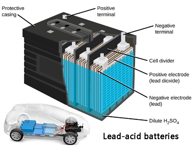 Lead-acid batteries