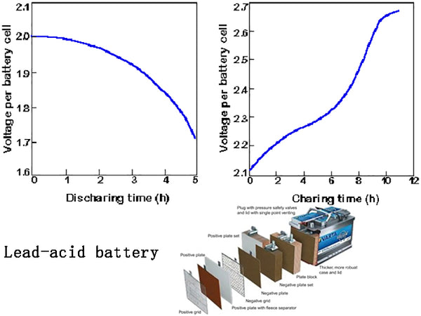 Lead-acid battery