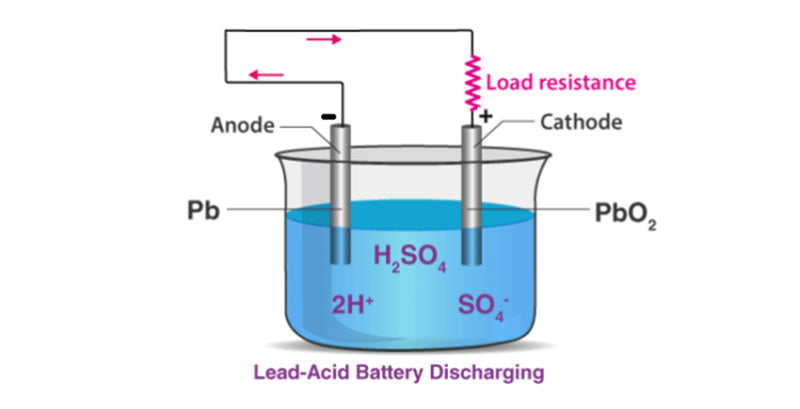 Lead-acid battery discharging
