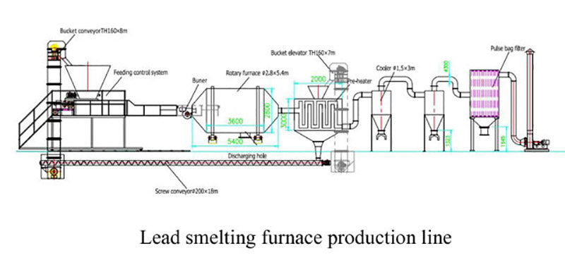 Lead smelting furnace production line