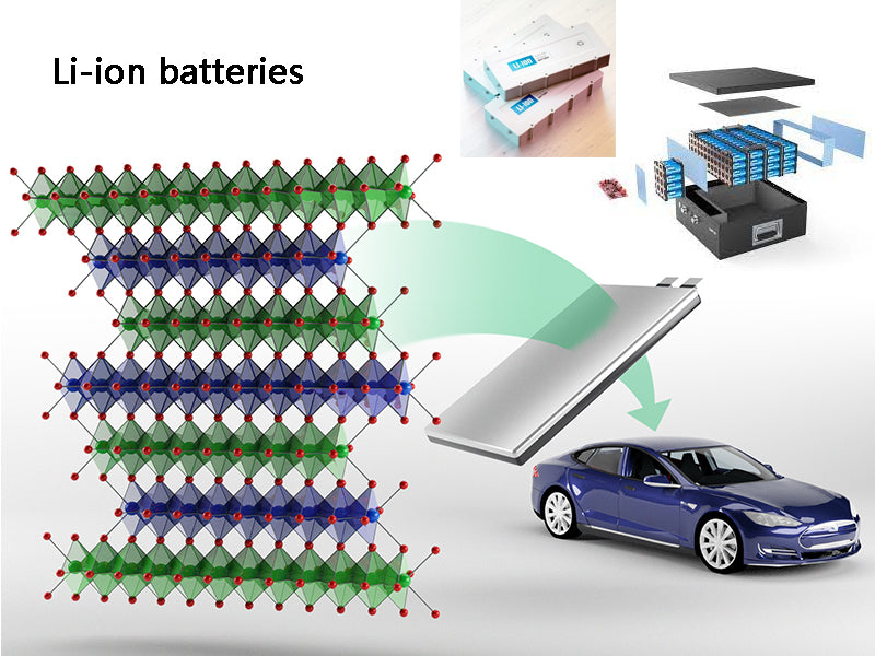Li-ion battery