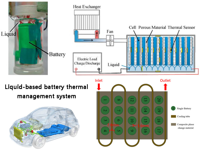 Liquid-based battery thermal management system