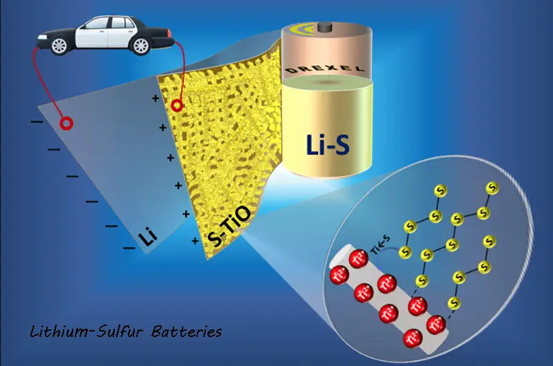 Lithium-Sulfur Batteries