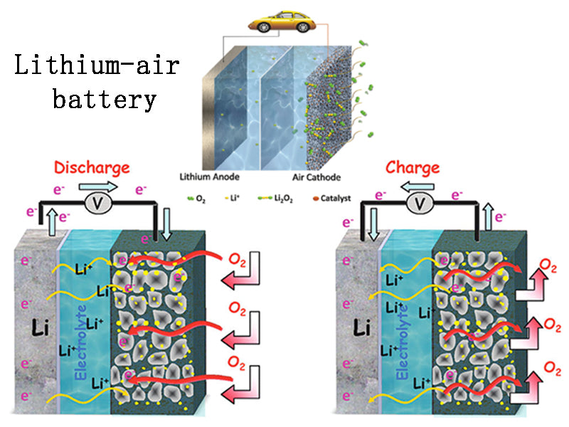 Lithium-air_battery
