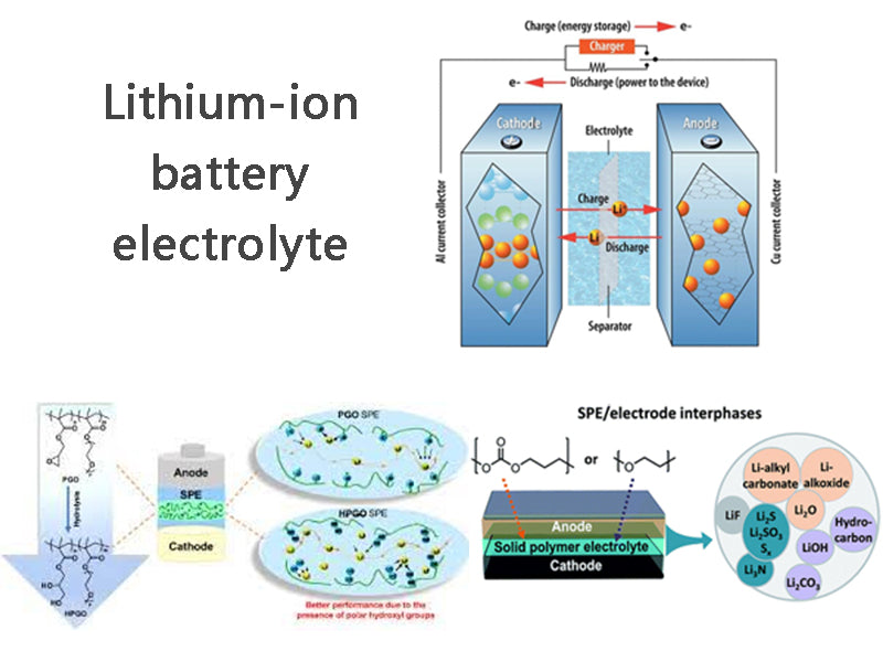Lithium-ion battery electrolyte