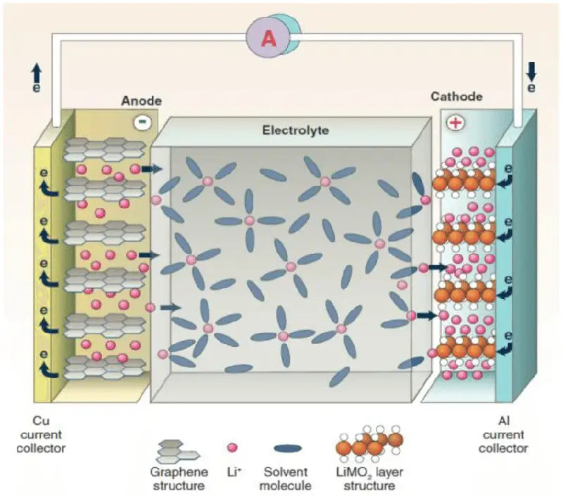 Lithium-ion battery schematic