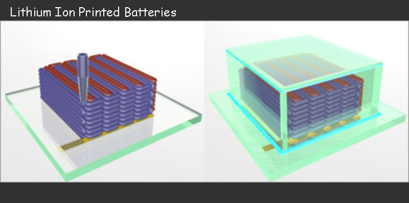 Lithium Ion Printed Batteries