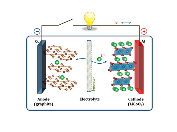 Lithium ion battery electrolyte