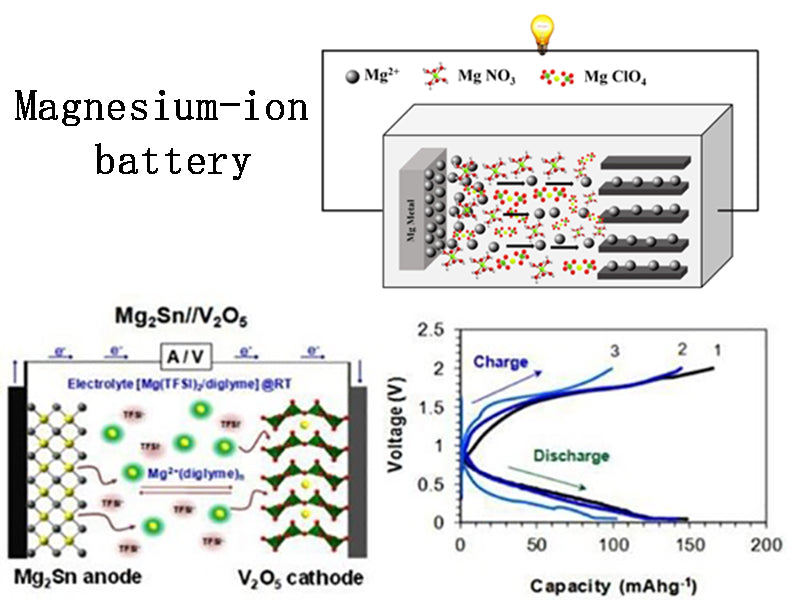 Magnesium-ion battery