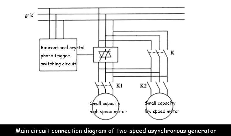 Main circuit connection diagram of two-speed asynchronous generator