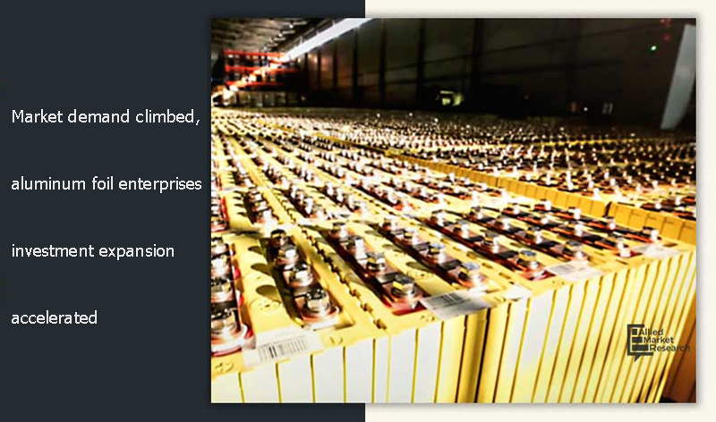 Market demand climbed, aluminum foil enterprises investment expansion accelerated