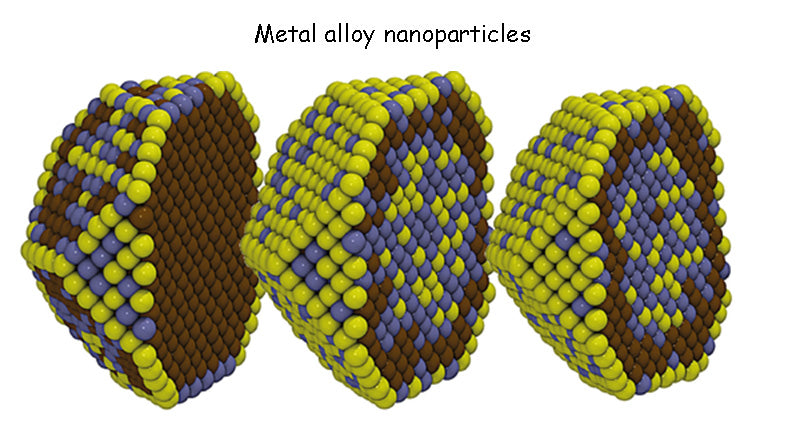 Metal alloy nanoparticles