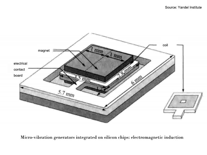 Micro-vibration generators integrated on silicon chips（electromagnetic induction）