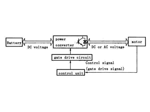 Figure 1 Motor driver functional module