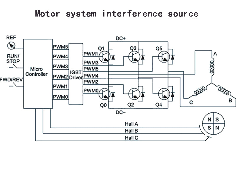 Motor system interference source
