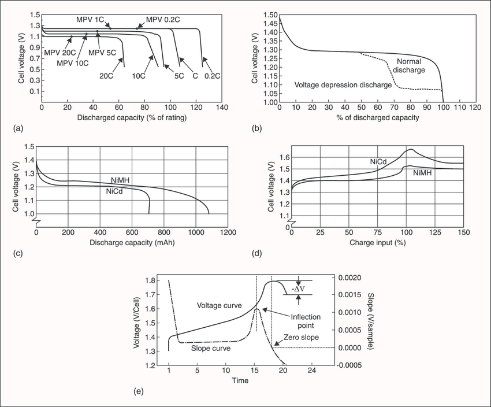 NICD car battery voltage chart